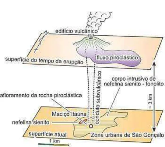 Maciço tem características geológicas, litológicas e petrográficas comuns
