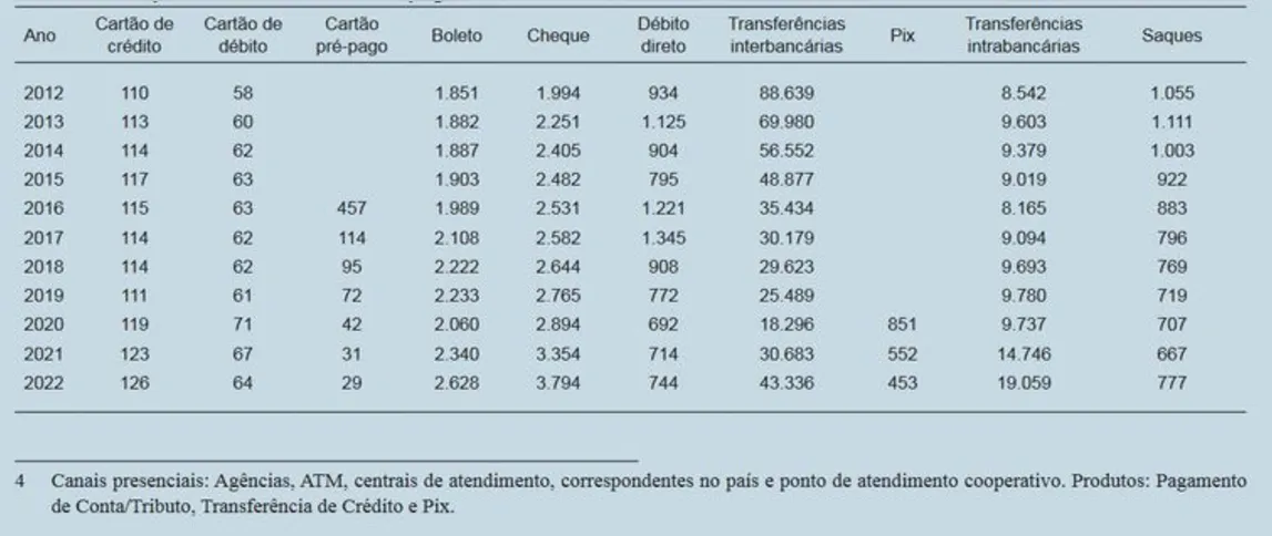 Tabela de valores médios por instrumento