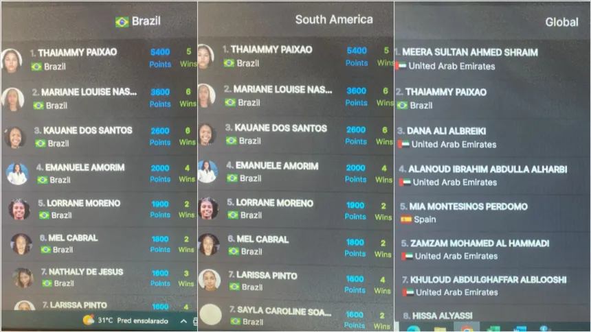 Thaiammy é primeiro lugar no ranking do Brasil e da América do Sul em sua categoria, pelo AJP (Abu Dhabi Jiu-Jitsu Professional). Já no ranking global, a jovem está em segundo lugar