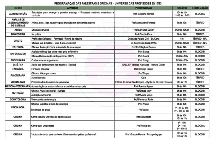 Programação das palestras e oficinas