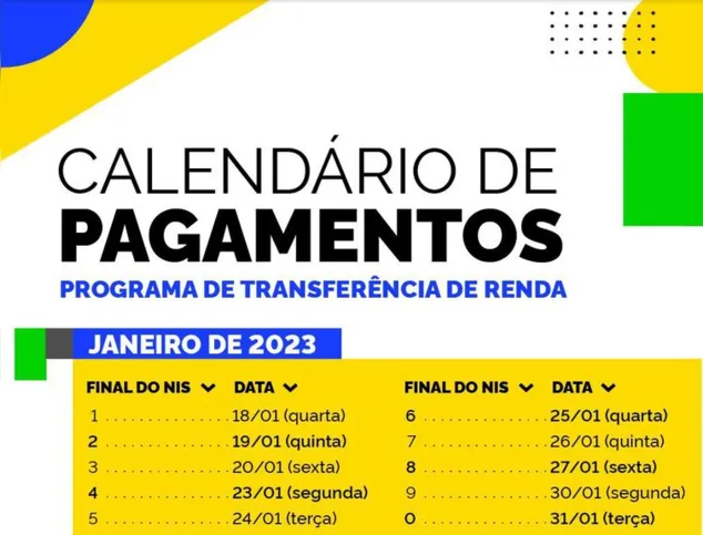Imagem ilustrativa da imagem Caixa paga Bolsa Família a beneficiários de NIS de final 6