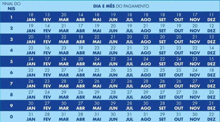Imagem ilustrativa da imagem Caixa paga novo Bolsa Família a beneficiários com NIS de final 2
