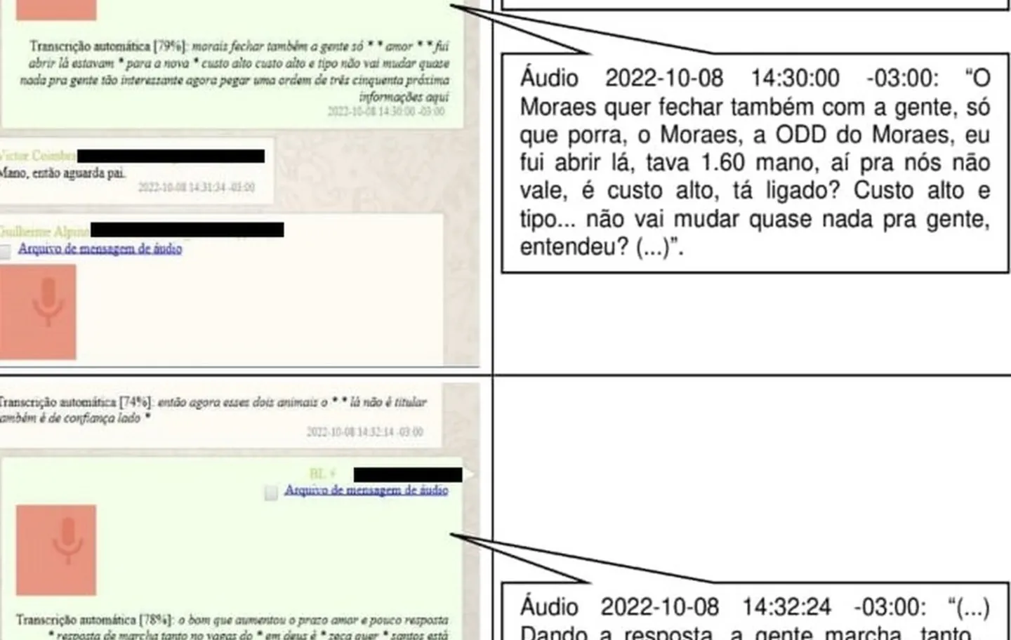 Lista revela novos jogadores citados em esquema de manipulação de