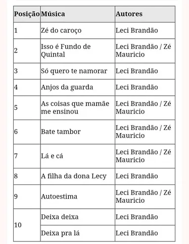 Imagem ilustrativa da imagem Leci Brandão faz 80 anos e Ecad divulga estudo sobre suas canções