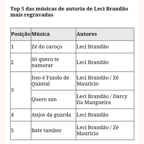 Imagem ilustrativa da imagem Leci Brandão faz 80 anos e Ecad divulga estudo sobre suas canções