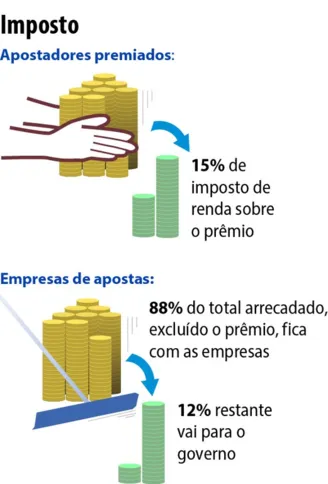 Imagem ilustrativa da imagem Regras para apostas: veja o que muda com a nova lei