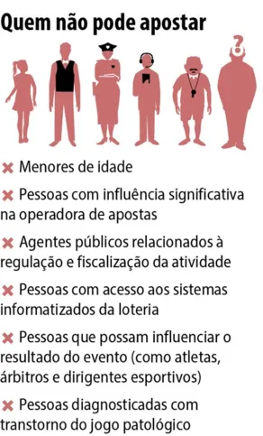 Imagem ilustrativa da imagem Regras para apostas: veja o que muda com a nova lei