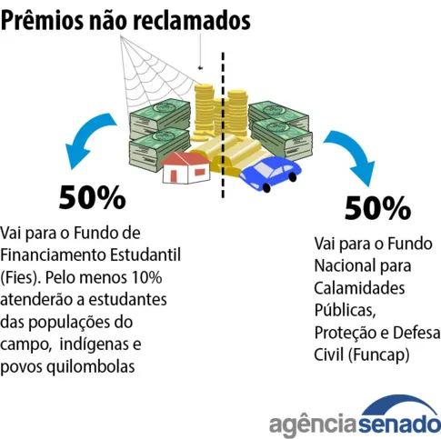 Imagem ilustrativa da imagem Regras para apostas: veja o que muda com a nova lei