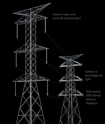 Imagem ilustrativa da imagem SSP Transmissora: Mais energia, mais progresso, mais empregos para São Gonçalo e região