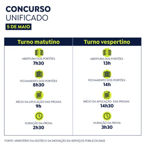 Imagem ilustrativa da imagem Saiba como consultar local de prova do Concurso Nacional Unificado