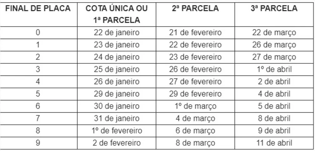 Confira as datas na tabela