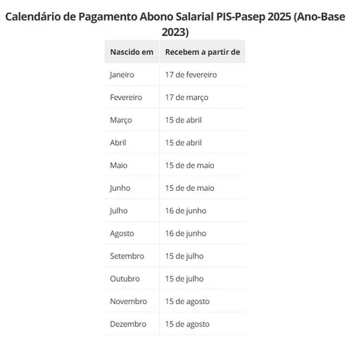 Calendário de pagamento do abono salarial