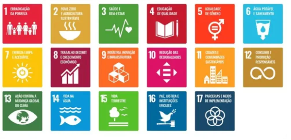 Objetivos de Desenvolvimento Sustentável (ODS), estabelecidos pela ONU em 2015