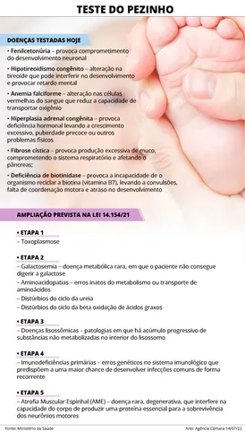 Sem o teste do pezinho ampliado, crianças costumam ser diagnosticadas após a faixa etária