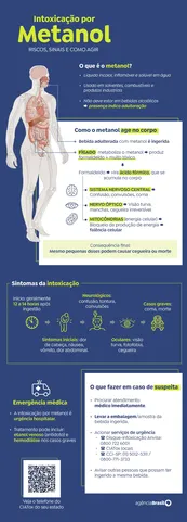 A demora no atendimento e na identificação da intoxicação aumenta a probabilidade do desfecho mais grave
