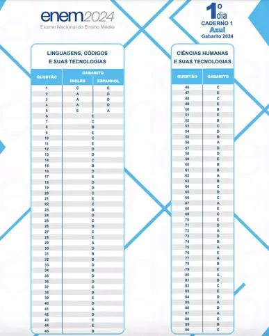 Caderno Azul - Dia 01