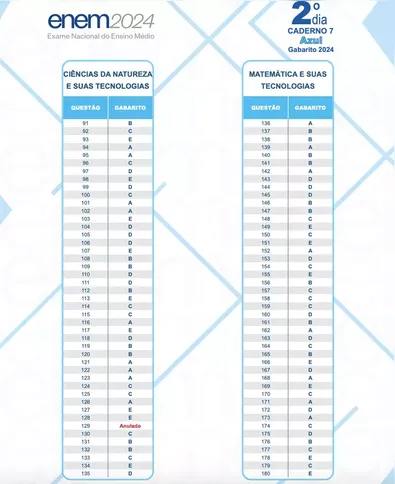 Caderno Azul - Dia 02