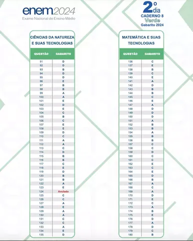 Caderno Verde - Dia 02