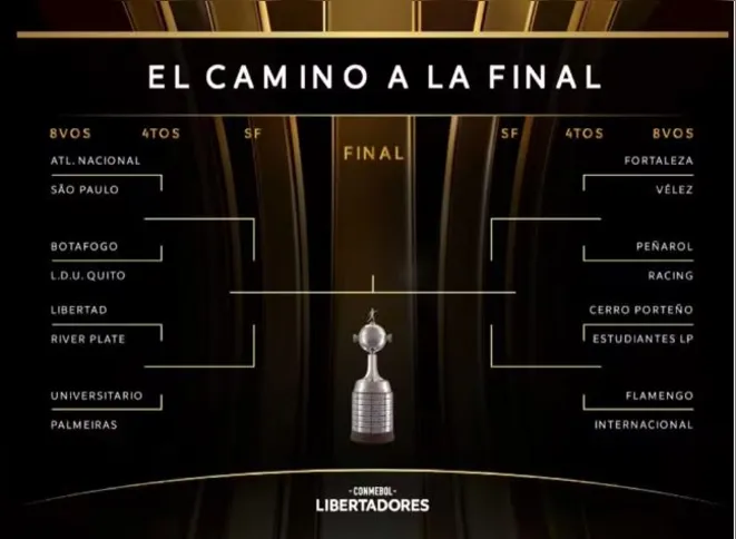 Chaveamento da Libertadores até a grande final