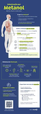 Em caso de identificação dos sintomas, buscar imediatamente os serviços de emergência médica