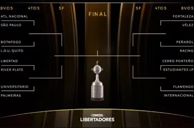 Chaveamento e confrontos das oitavas de final da Libertadores