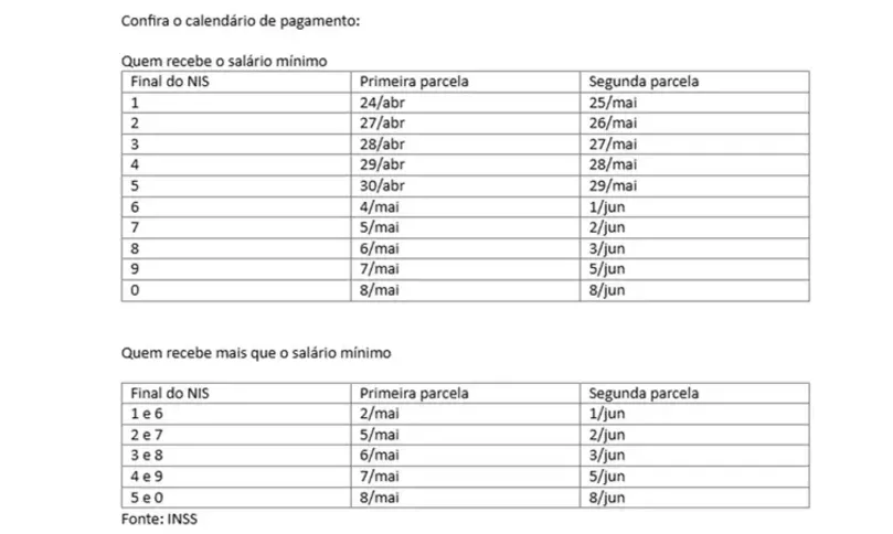 Imagem ilustrativa da imagem Aposentados e pensionistas do INSS começam a receber 13º nesta sexta