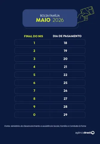 Calendário