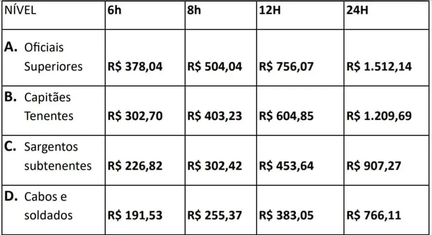 Tabela de remuneração do RAS