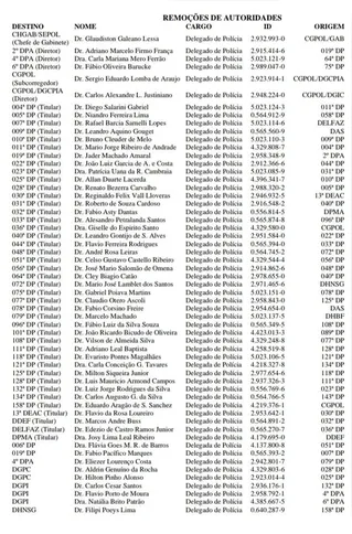 Lista completa das mudanças