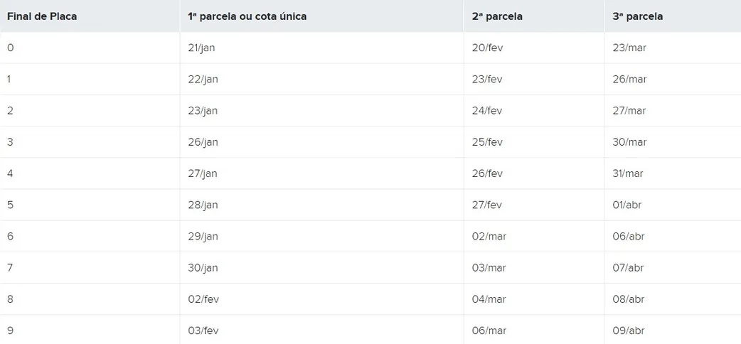 Primeiras parcelas vencem no dia 21 de janeiro