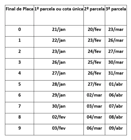 Imagem ilustrativa da imagem IPVA 2026: mais veículos têm pagamento esta semana