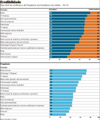 Imagem ilustrativa da imagem Momento nostalgia: Três gerações contam a história de evolução da rádio; saiba mais!