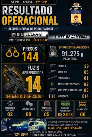 12º BPM (Niterói), sob o comando do tenente-coronel Júlio César da Silva Castro, de 48 anos