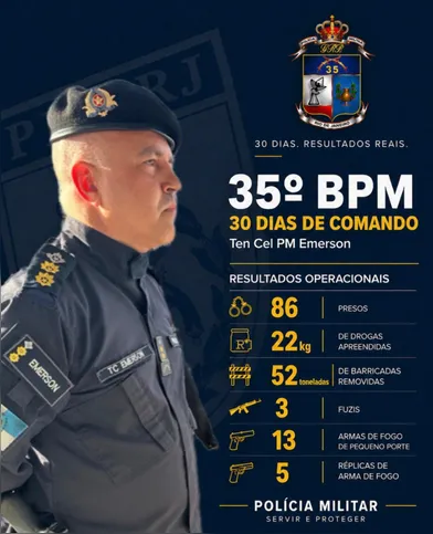 No 35º BPM (Itaboraí), o comando passou a ser exercido pelo tenente-coronel Emerson José da Silva Mour