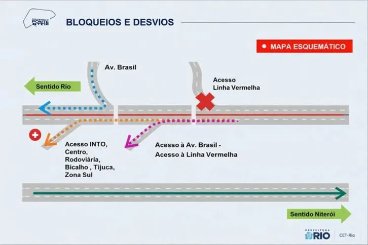 Imagem ilustrativa da imagem Prefeitura monta esquema especial para o Desafio da Ponte 2026