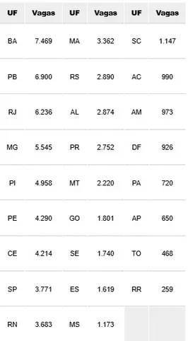 Imagem ilustrativa da imagem Sisu oferece 73,6 mil vagas em 2026 por meio do Pé-de-Meia Licenciaturas