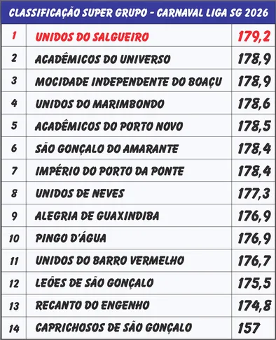 Tabela completa da colocadas