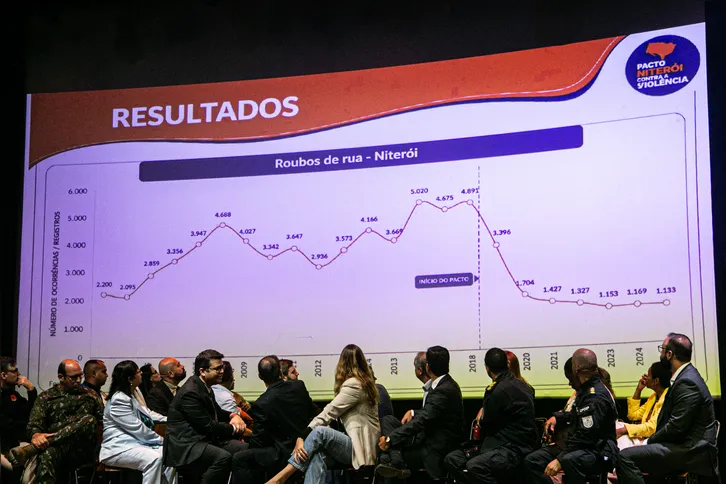 Gráficos apresentados com os resultados da primeira fase do Pacto