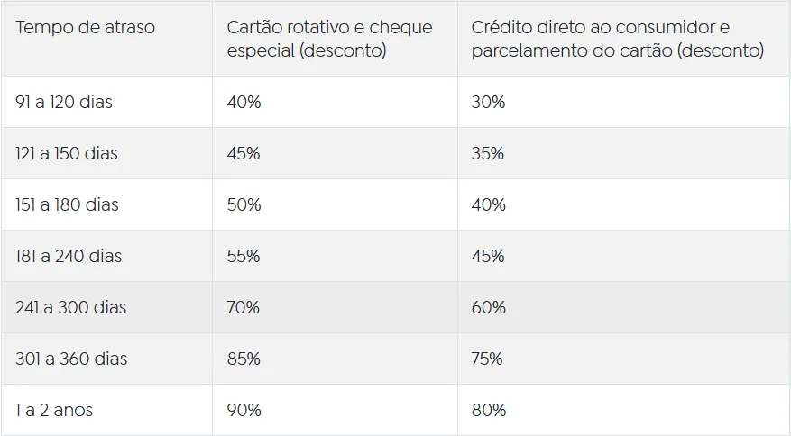 Fonte: Ministério do Empreendedorismo, da Microempresa e da Empresa de Pequeno Porte