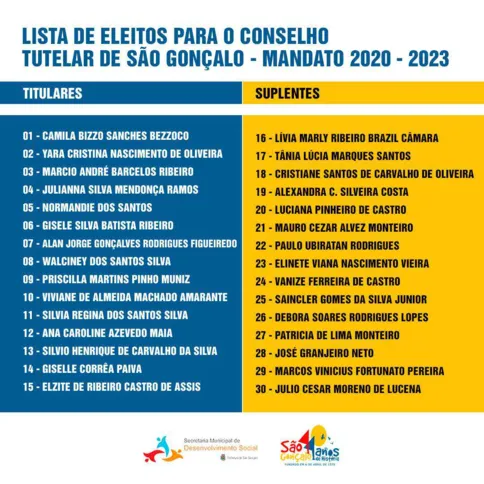 Imagem ilustrativa da imagem Divulgada a lista oficial com os eleitos para o Conselho Tutelar de São Gonçalo