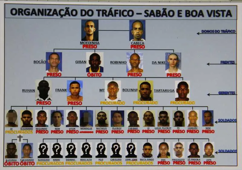 Agentes identificaram mais de 30 criminosos de comunidades de Niterói que recebiam ordens de ‘chefões’, presos em Bangu