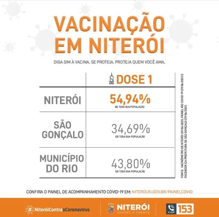 Publicação da prefeitura niteroiense que gerou polêmica