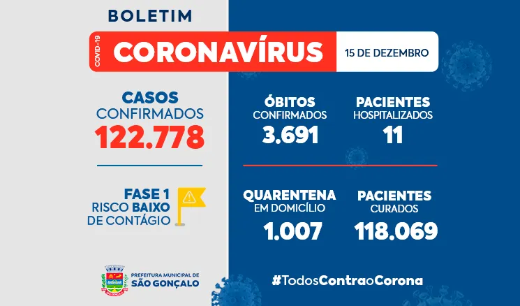 Última morte aconteceu no dia 9