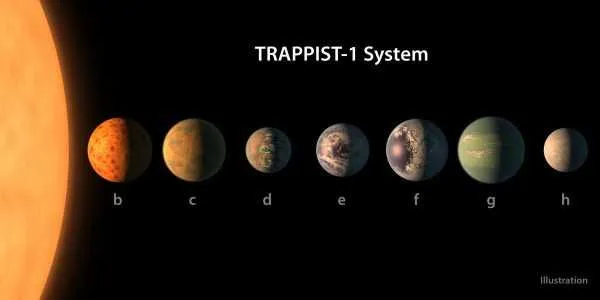 Imagem ilustrativa da imagem Nasa anuncia descoberta de novo sistema solar com sete planetas