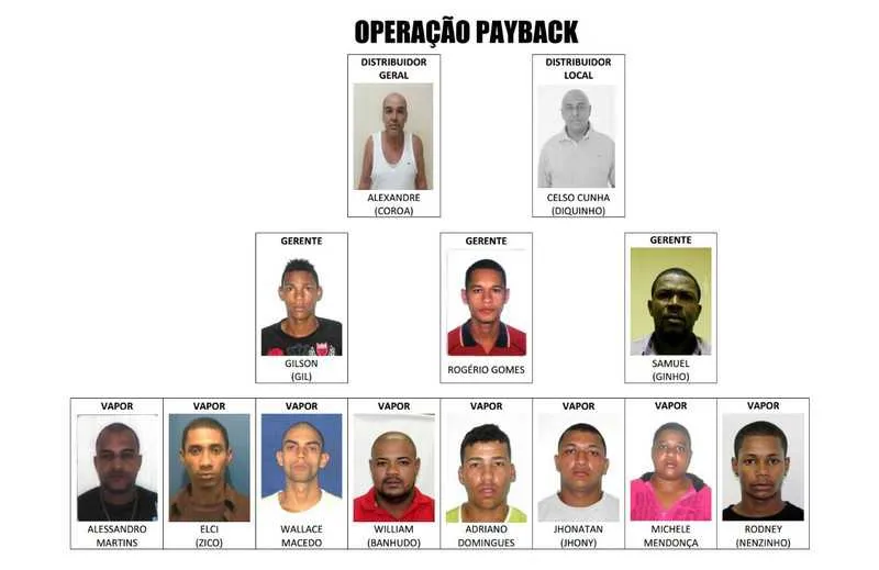 Policiais civis cumpriram mandados de prisão e de busca e apreensão contra integrantes da quadrilha comandada pelo suplente de vereador conhecido como Diquinho