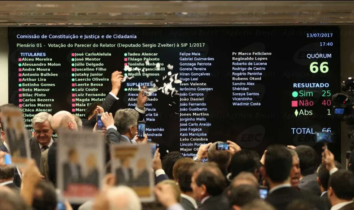 O parecer foi aceito por 41 votos a favor e 24 votos contra na CCJ