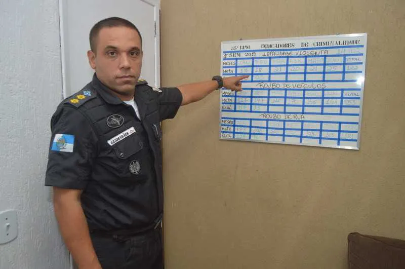 Imagem ilustrativa da imagem ‘Nossa missão é proporcionar segurança para a população’, diz comandante do 35ºBPM