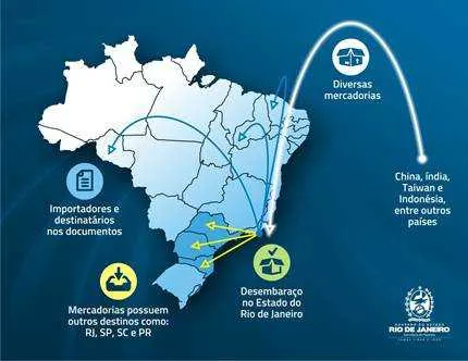 Será verificada a existência de ocultação do real destinatário da mercadoria em entrepostos