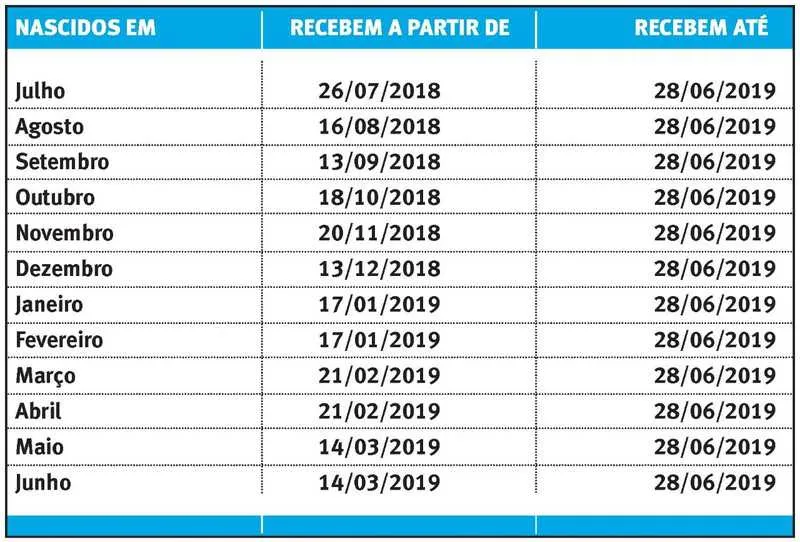 Mais de 20 milhões de pessoas receberão o abono salarial