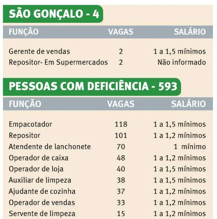 Imagem ilustrativa da imagem Estado do Rio tem 1.978 vagas de empregos abertas